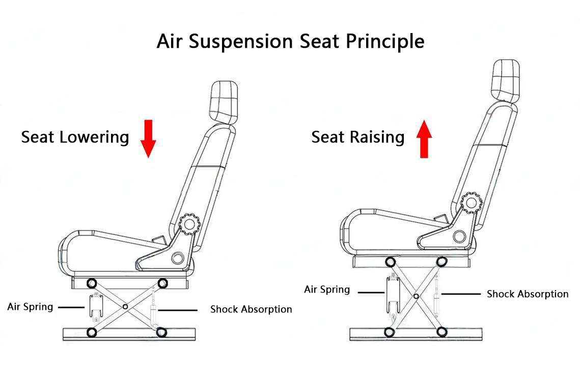 Air Suspension Seat Principle