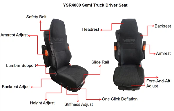 product-600-383 YSR4000 function diagram