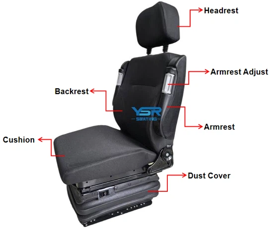 Seats For Agricultural Machinery Detail Seats For Agricultural Machinery Detail